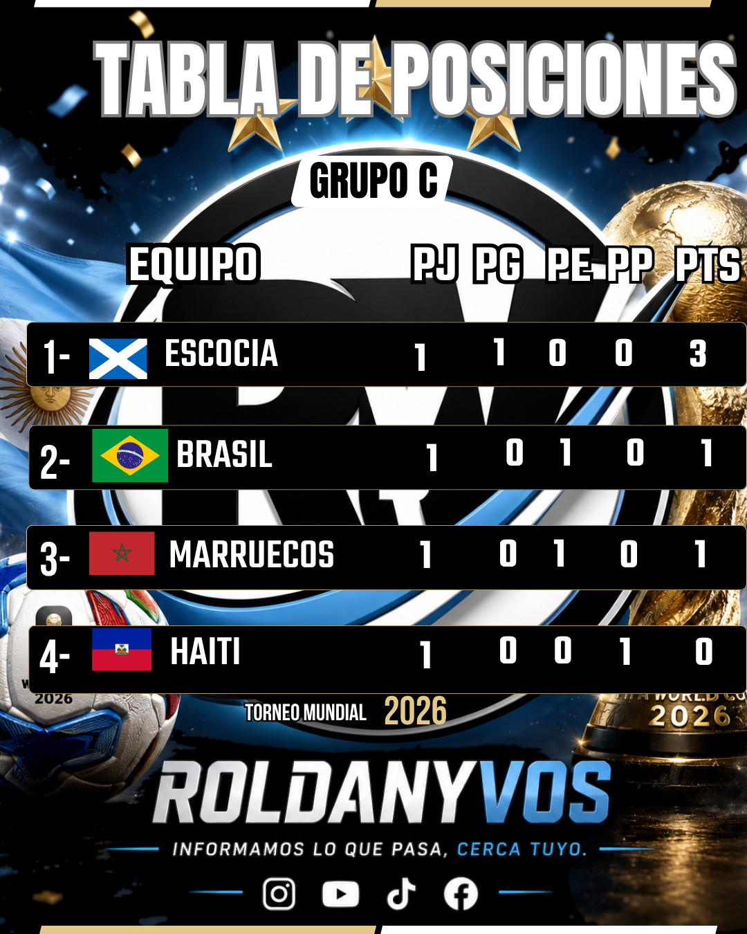 Grupo C del Mundial 2026: Escocia lidera y Brasil dejó dudas en su debut
